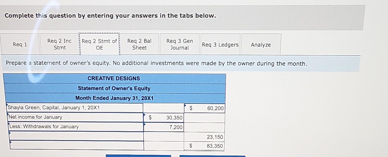 31,201, the first month of operations, Is shown below. End-of-the-month adjustments must