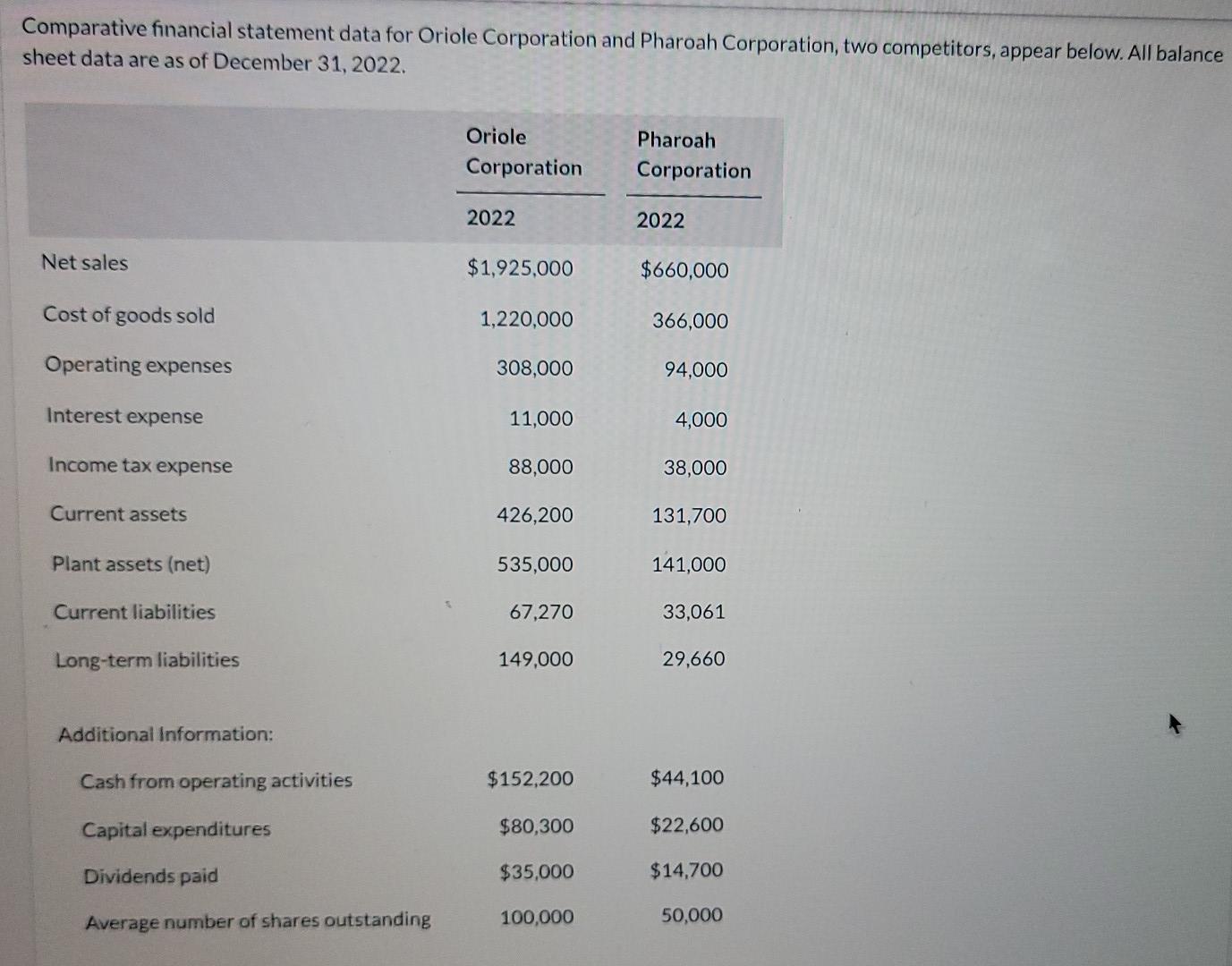 Please see below. I need help with this asap and only one