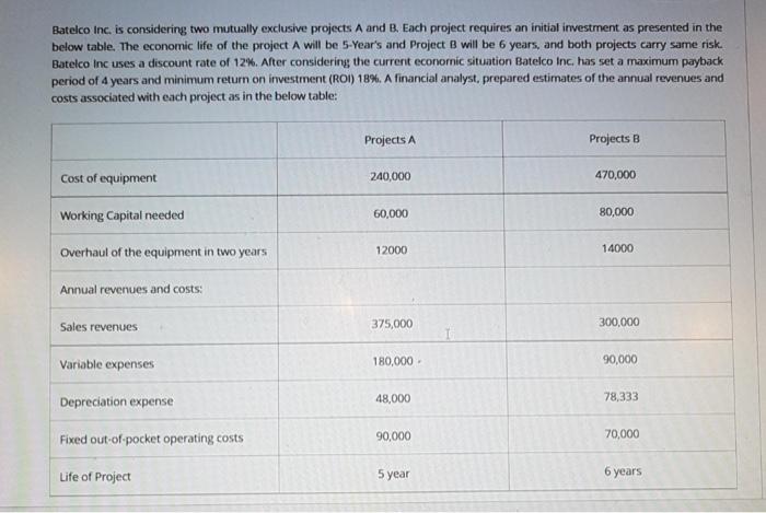 solve fast Batelco Inc. is considering two mutually exclusive projects A and