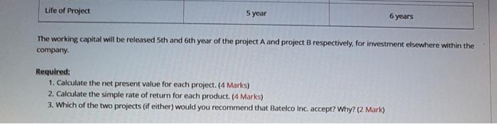 B. Each project requires an initial investment as presented in the below