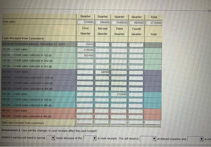 sale 2. How will the changes in cash receipts affect the cash