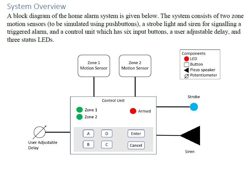 State diagram required for the following system, please :) System Overview A