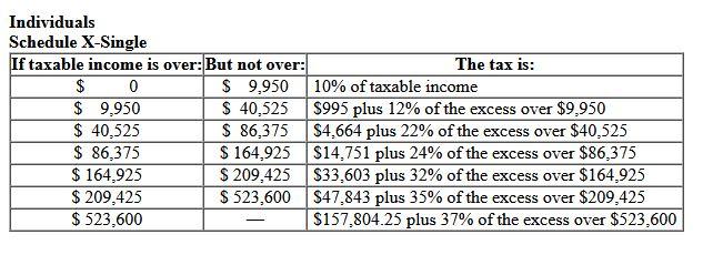city of Mitchell bonds or Sundial, Incorporated corporate bonds that pay 8.8