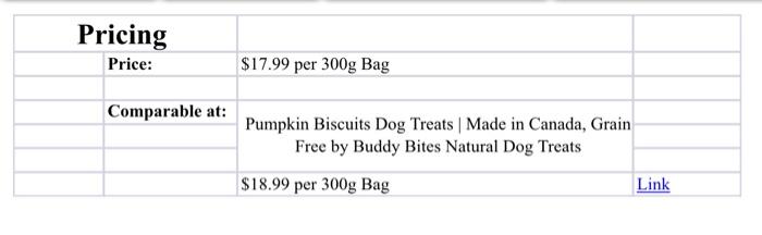 Dog Biscuits Having treats that can be home-made and chemical free, while