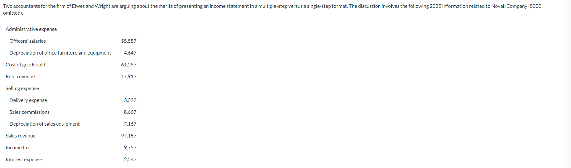 Prepare an income statement for the year 2025 using the multiple-step form.