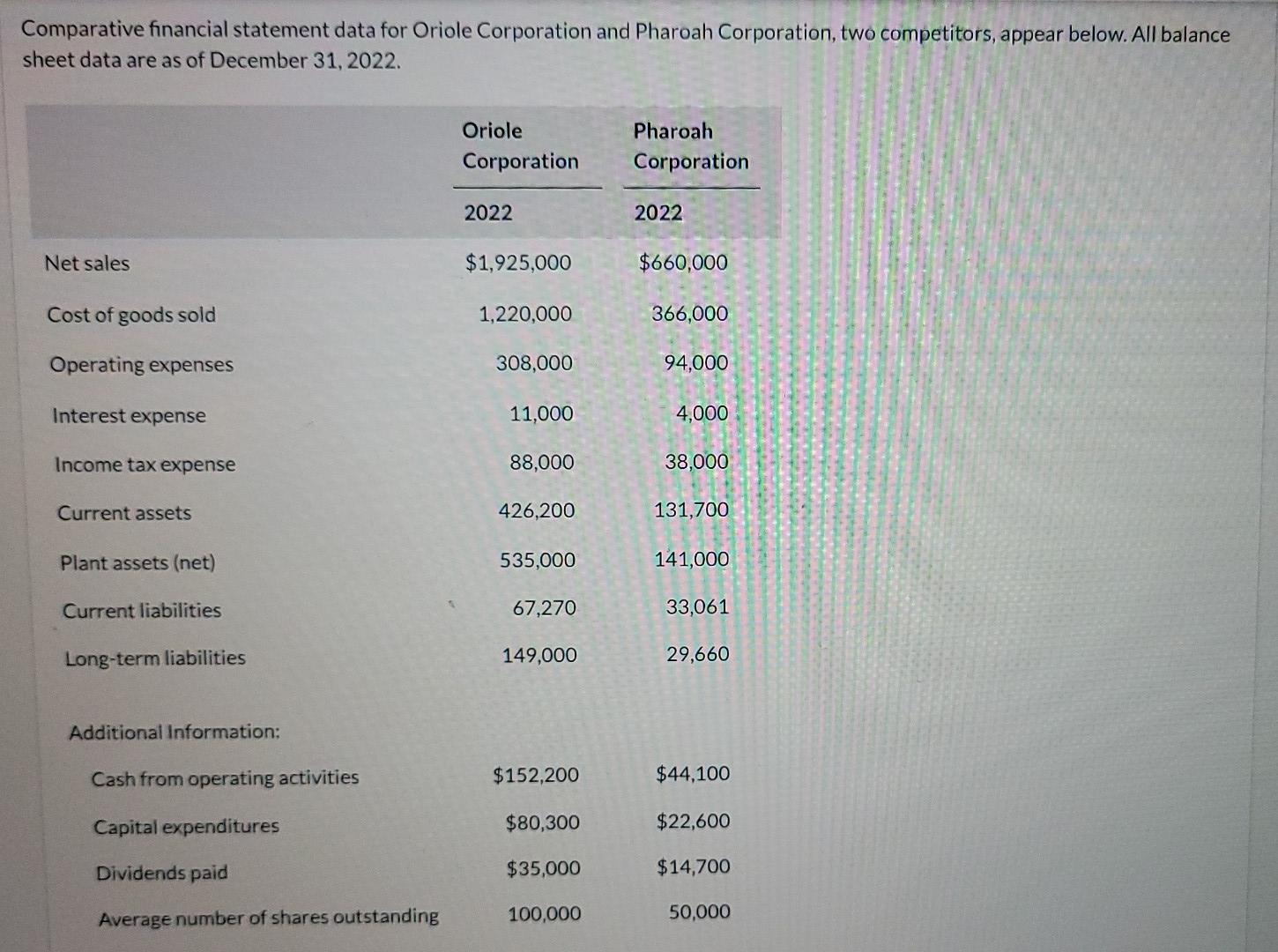 please see below. need help asap. Just need part b. Comparative financial