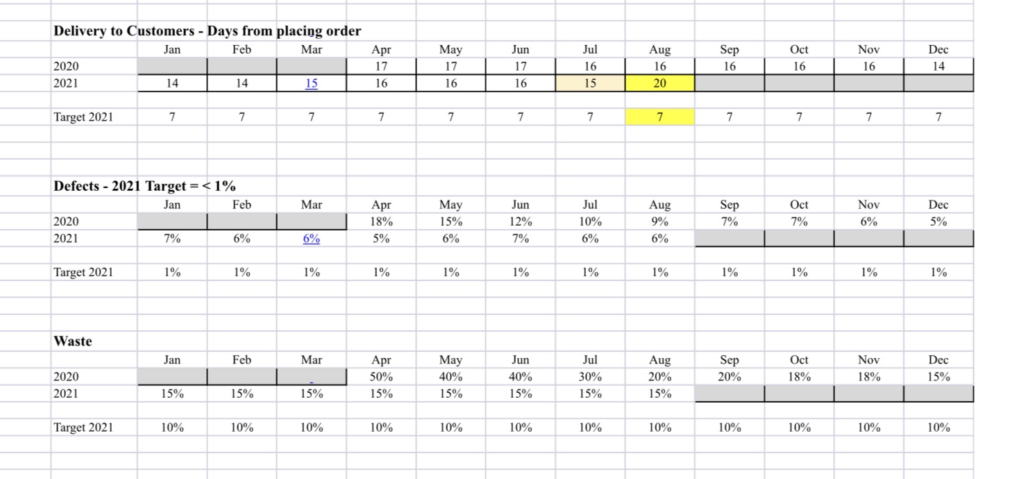 supplier Once a week 1500 sheets (2440mmx 1440mmx 18mm) Delivery to loading