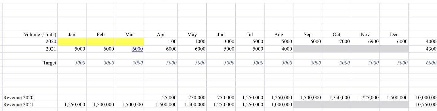 dock same day Forklift, move product to staging area 30 minutes Stack