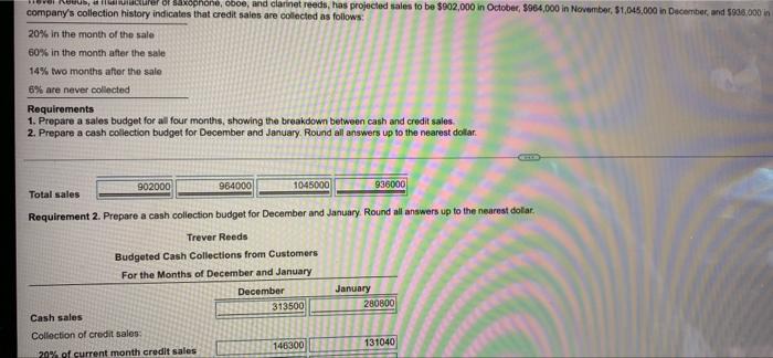 projected sales to be $902,000 in October, $964.000 in November, $1,045,000 in