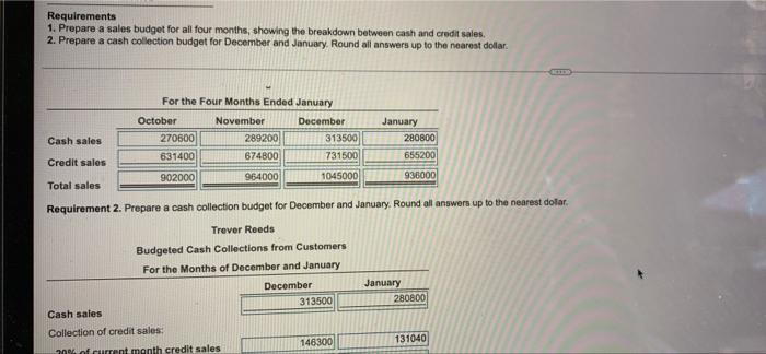 December, and $936,000 in January Trever's sales are 30% cashm company's collection