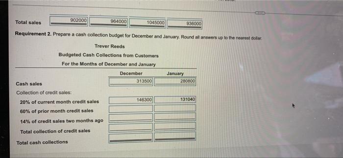 history indicates that credit sales are collected as follows 20% in the