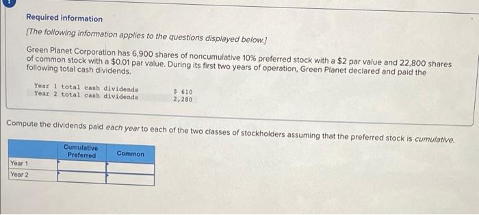 questions displayed below.] Green Planet Corporation has 6,900 shares of noncumulative 10%
