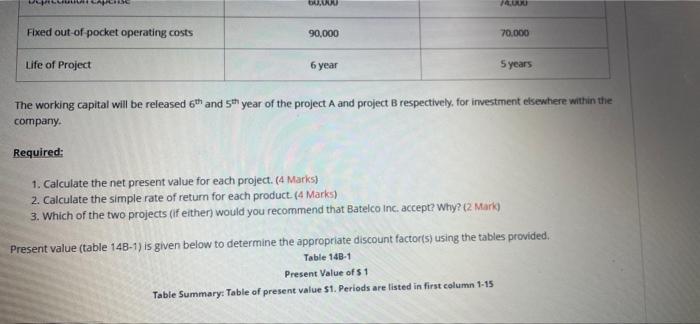 B. Each project requires an initial investment as presented in the below