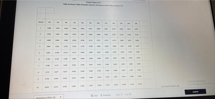 table. The economic life of the project A will be 6 Year's