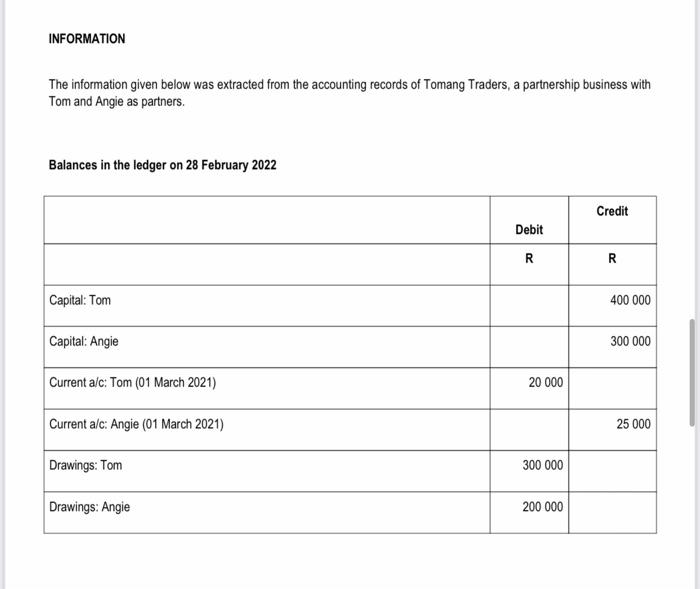 Question 2Prepare the Statement of Changes in Equity for the year ended