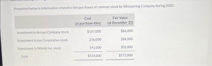  please answer net income/ net loss & journal entry Presented below