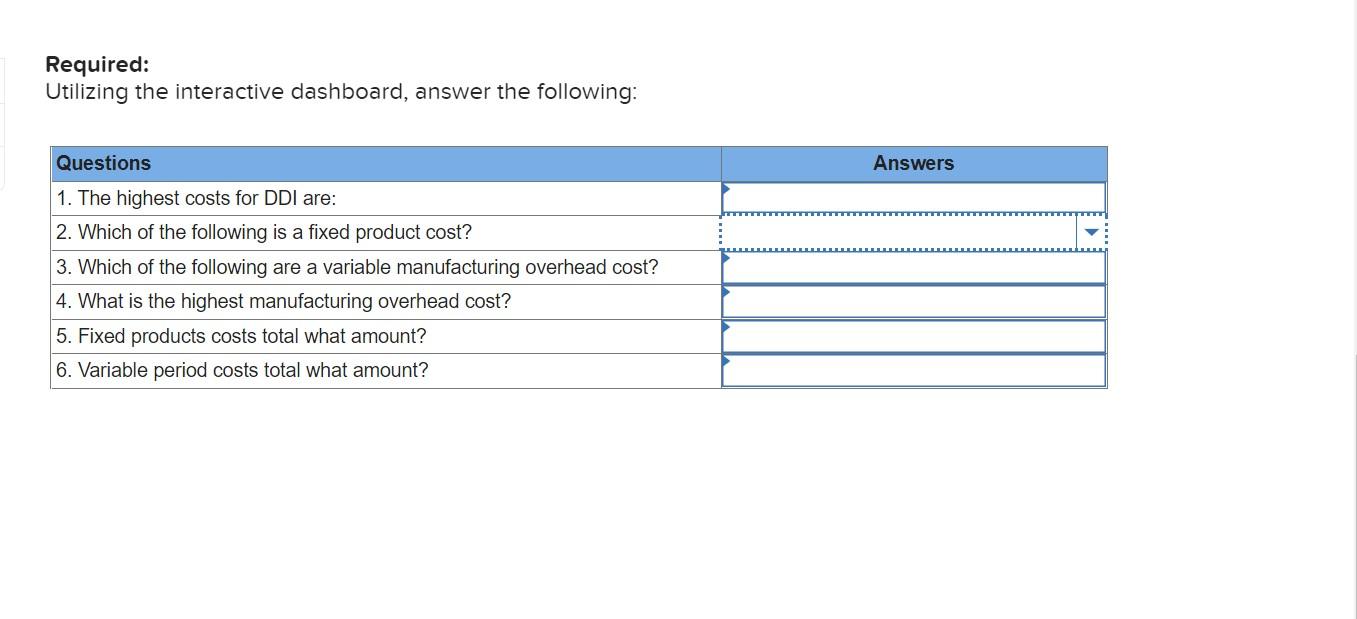 \\ 1. The highest costs for DDI are: \\ 2. Which of