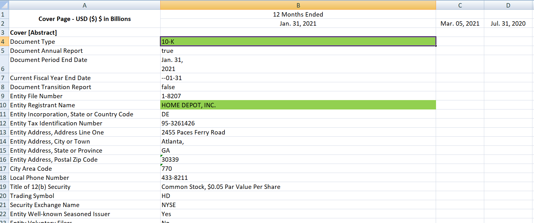  CONFUSED PLEASE HELP ON THIS PROBLEM A Cover Page - USD
