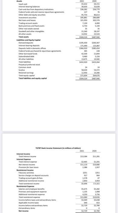 sheet (7 points each), a. What is the total dollar value of