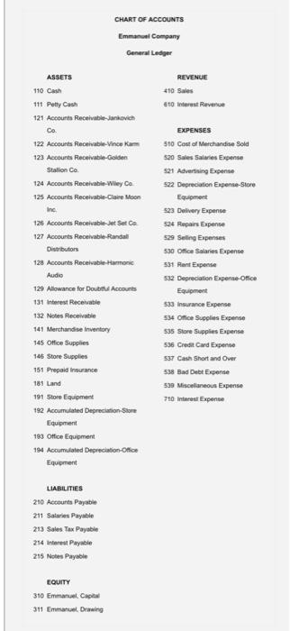 in the preceding year as uncollectible. Journalized the receipt of $7,400 cash