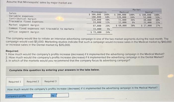 segmented income statement for the company's most recent year is given office