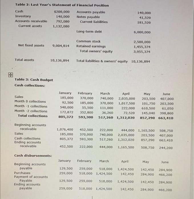 Amanda Truly is the new CFO of Mind and Body, Inc., which