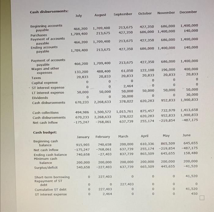 company's cash flow management, and would like to get a better "feel"
