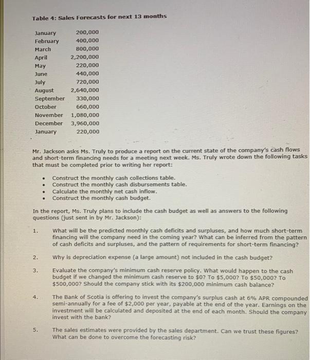 for the way cash flows are managed at Mind and Body, Inc.