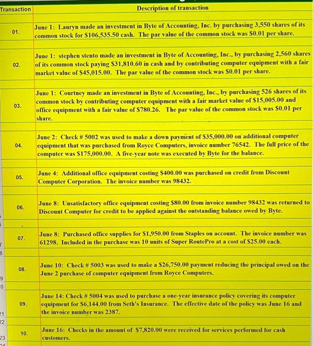 the invoice number was 2387 . \\ \hline 10. June 16: Checks