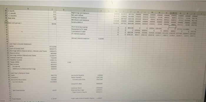 company's cash situation. Although the company has consistently produced positive net income,