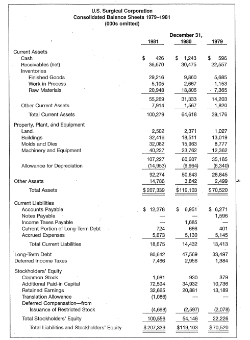 Identify the internal control weaknesses that contributed to the misstatements you have