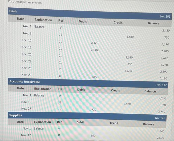 November rent $350. 25 Paid salaries $1,680. 27 Performed services on account
