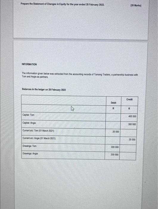 v Prepare the Statement of Changes in Equity for the year ended