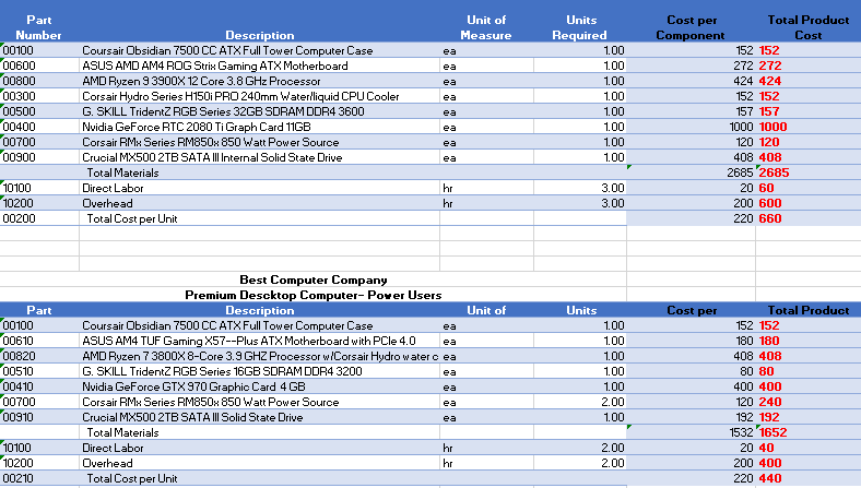 rate. Apply the rate to the pre-tax income and calculate the final