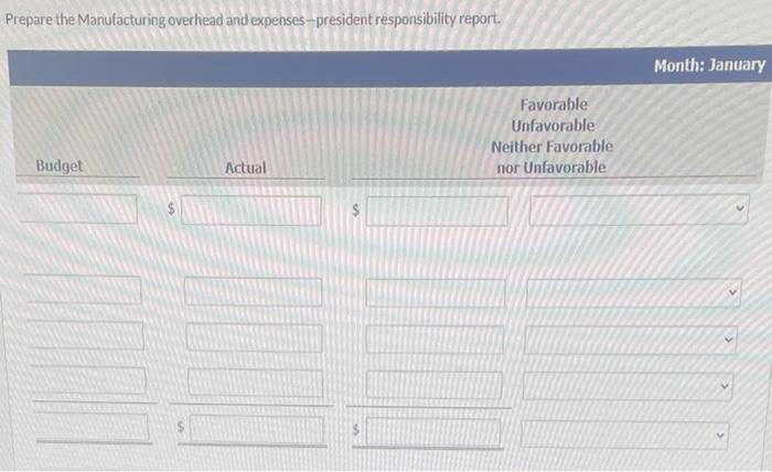 departments and divisions were as shown below. Manufacturing Overhead Actual Budget Individual