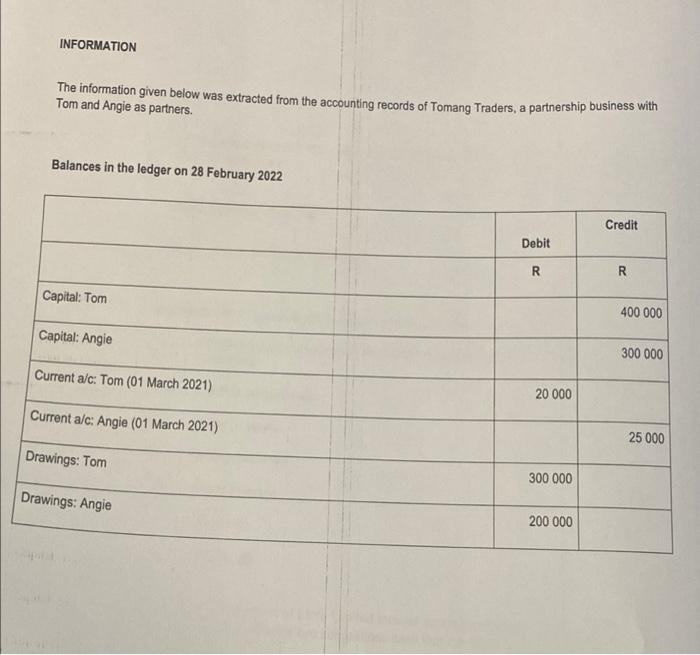 2022 prepare statment of change in equity Balances in the ledger on