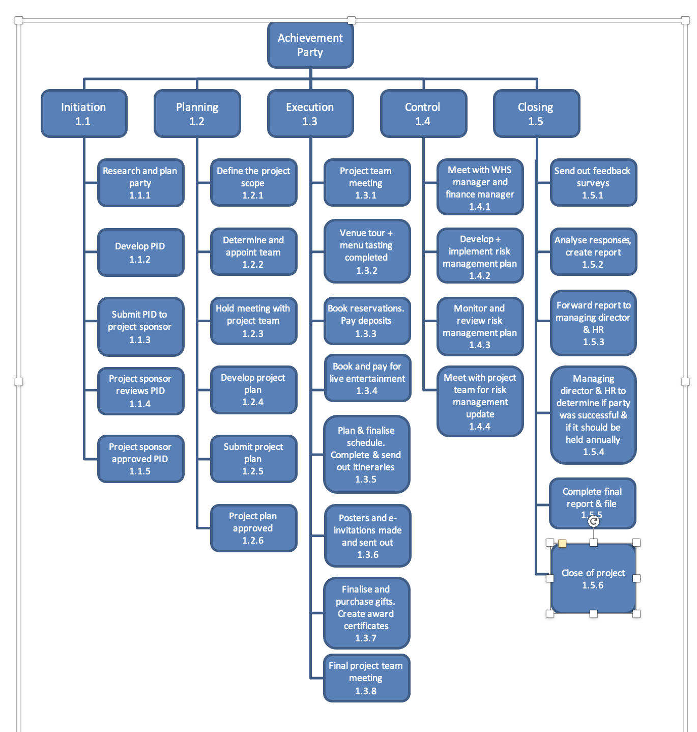 individually listed in my gantt chart? Gantt Chart + Date Day Week