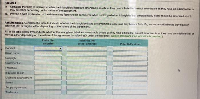  Required a. Complete the table to indicate whether the intangibles listed
