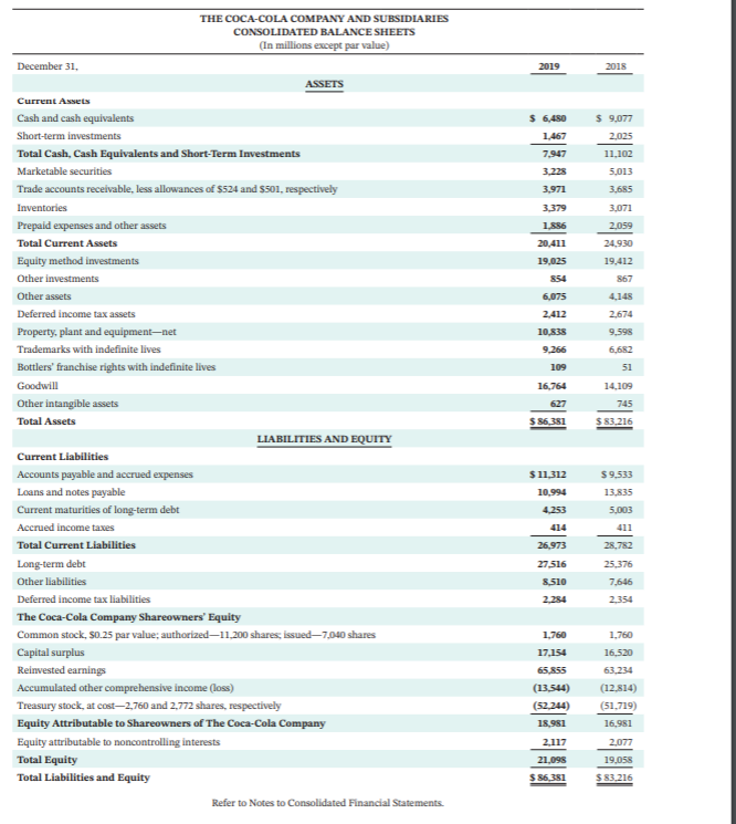 C. Click here to view Appendix C. The complete annual reports of