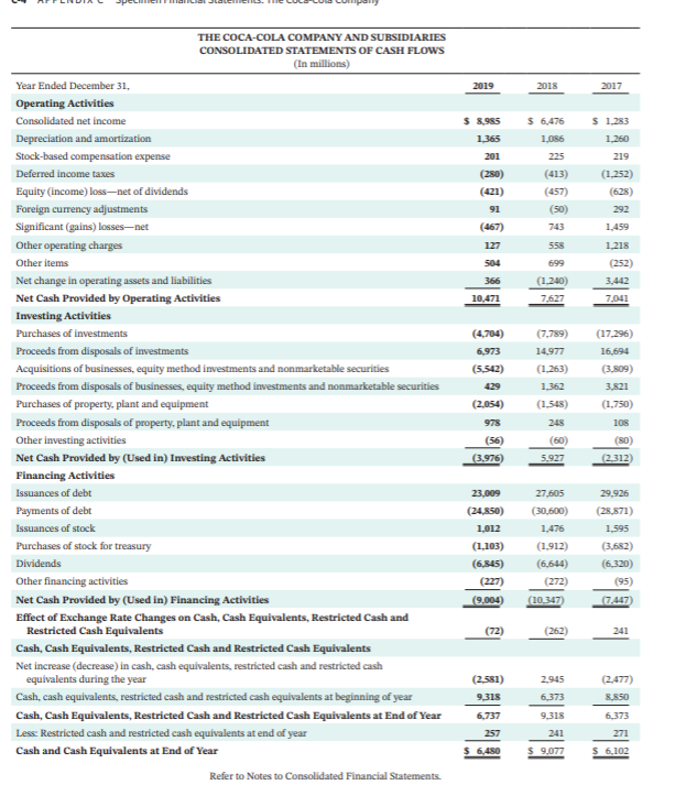 PepsiCo and Coca-Cola, including the notes to the financial statements, are available