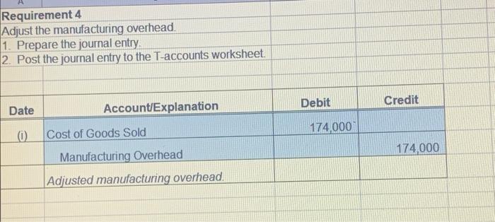 per direct labor-hour was based on a cost formula that estimated $806,000