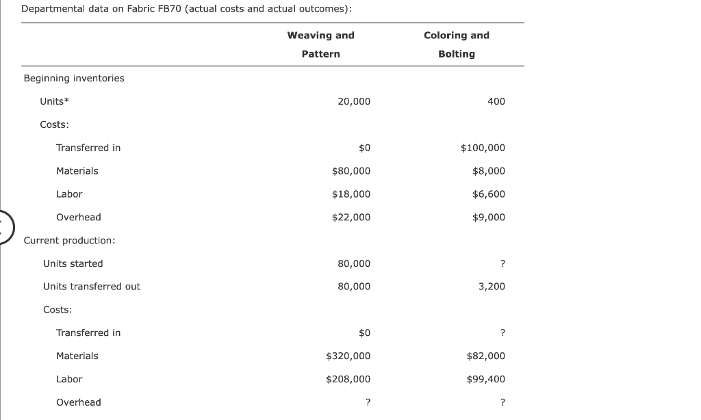 It is a major employer in the community. In fact, the economic