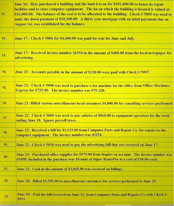 of transaction 01. June 1: Lauryn made an investment in Byte of