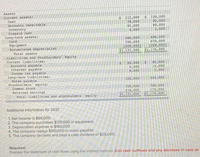 i need some help with this HW Additional Information for 2021: 1.