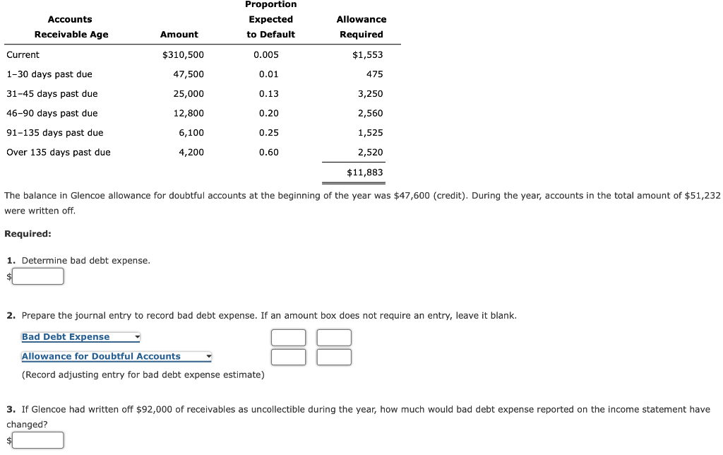 Bad Debt Expense: Aging Method Glencoe Supply had the following accounts receivable