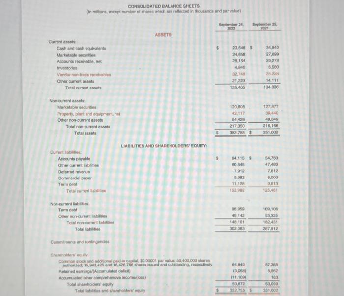 will post the financial statement and the questions please give me the