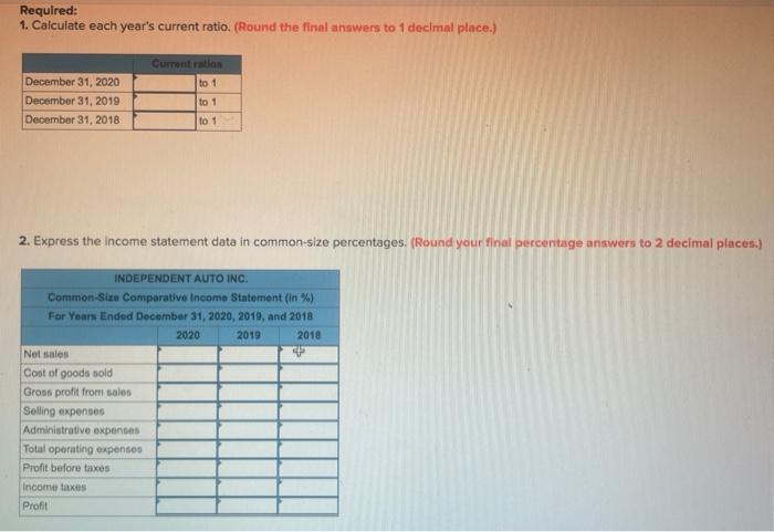 get thumbs down The condensed statements of Independent Auto Inc. follow: Required:
