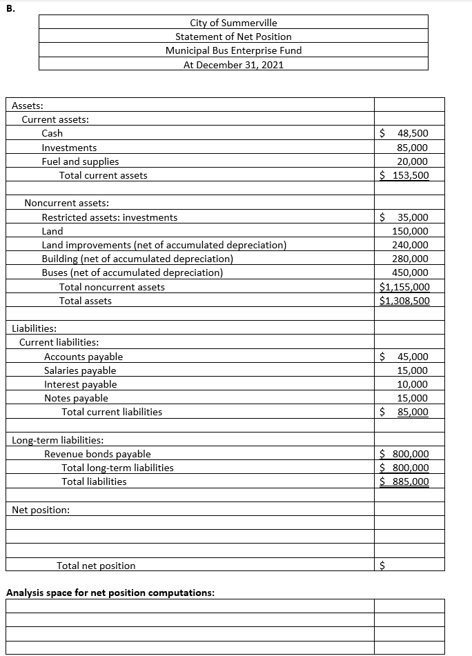 the City of Summerville began operating a municipal bus operation. The adjusted