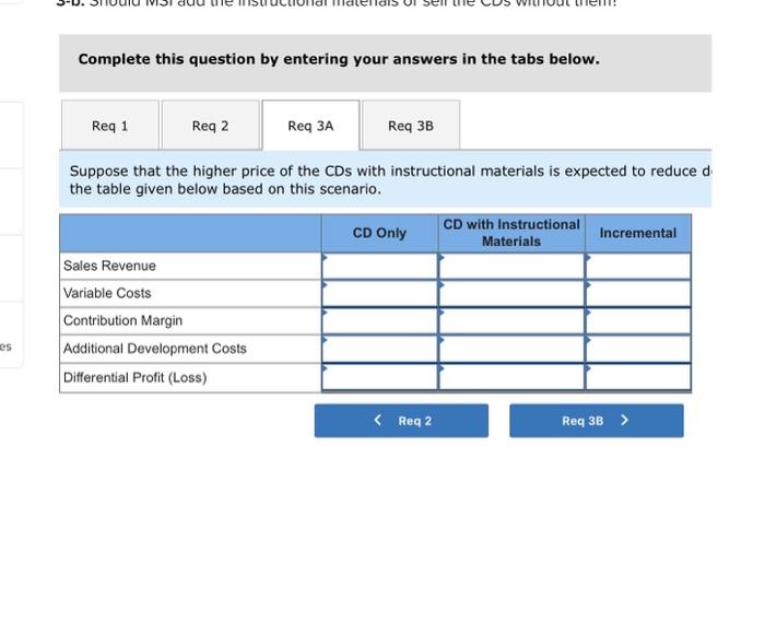 the target market. MSI sells both individual games as well as packaged