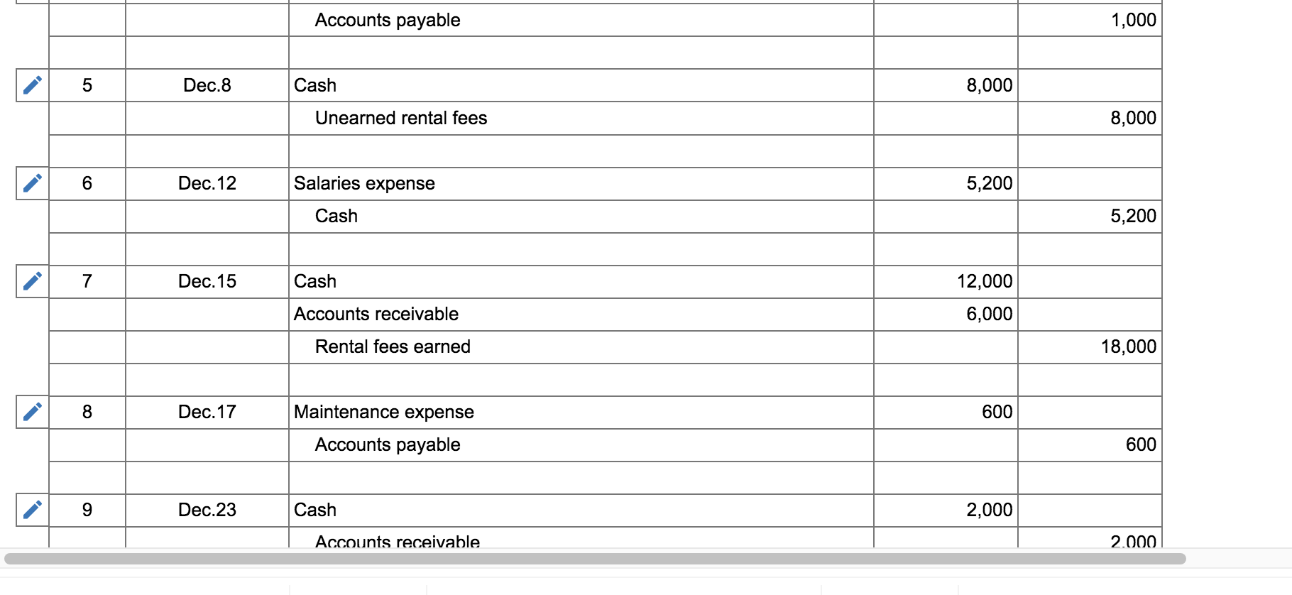 going out of business. The newly formed company uses the following accounts: